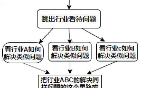 如何跟「时间」做朋友？