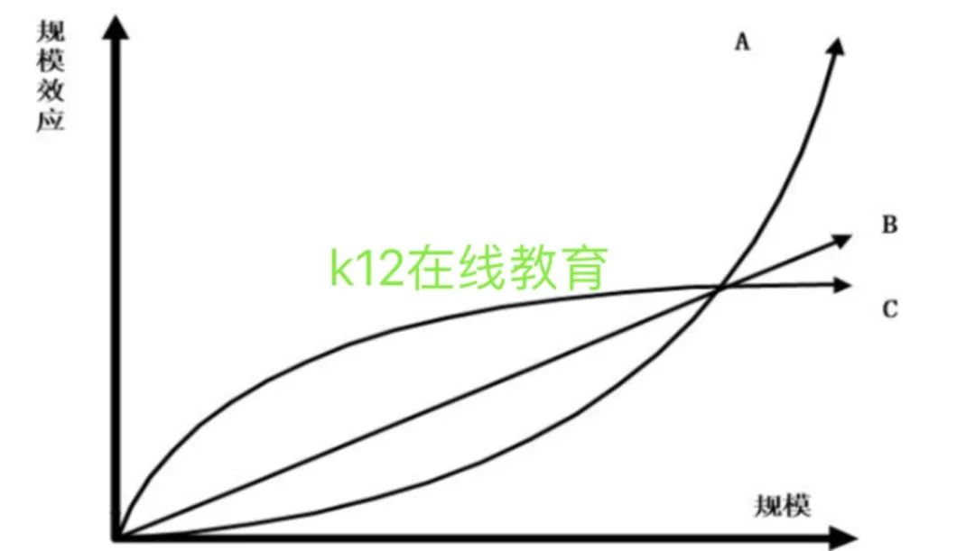 k12教育行业“后获客时代”思考