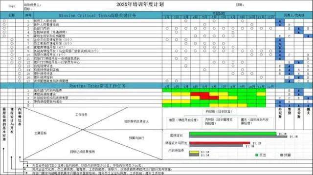 干货 | 创建“全面可视”的年度培训计划