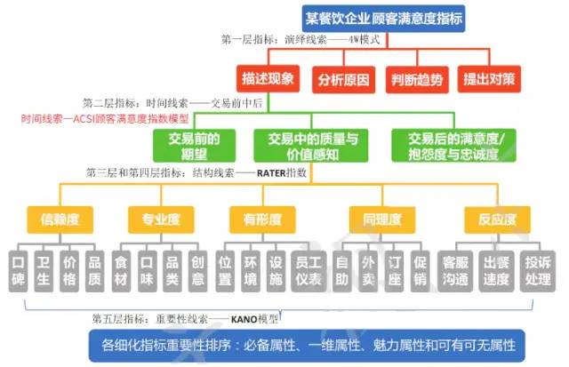 数据运营：驱动业务的数据分析实战