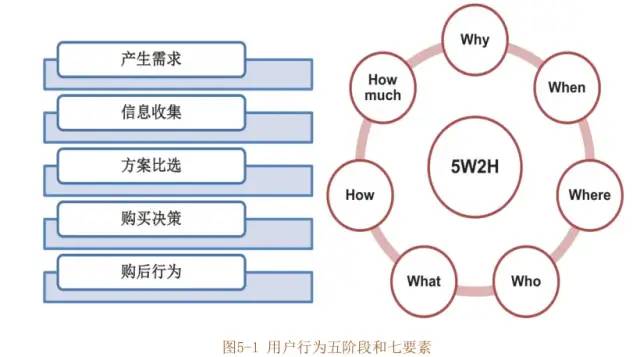 数据运营：驱动业务的数据分析实战