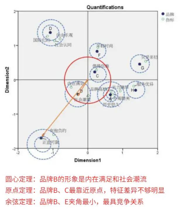 数据运营：驱动业务的数据分析实战