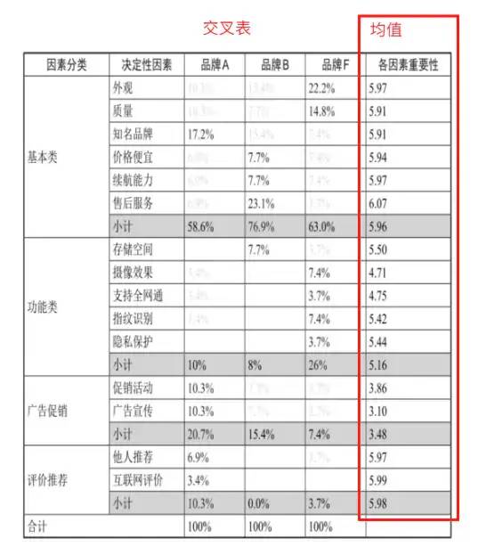 数据运营：驱动业务的数据分析实战