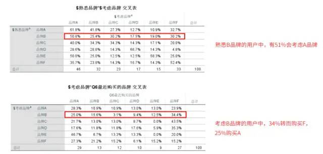 数据运营：驱动业务的数据分析实战