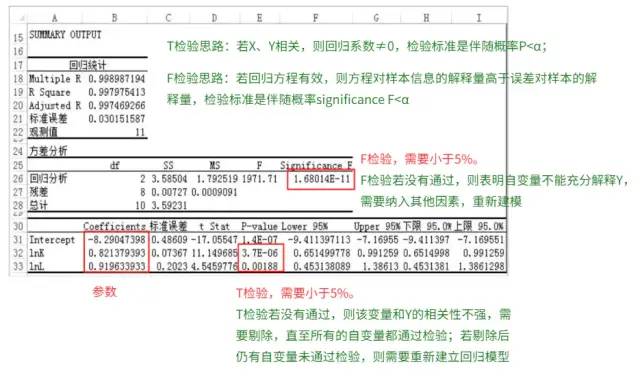 数据运营：驱动业务的数据分析实战