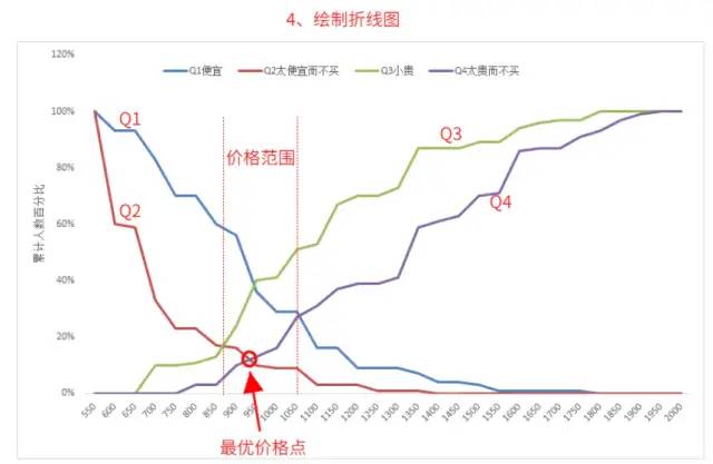 数据运营：驱动业务的数据分析实战