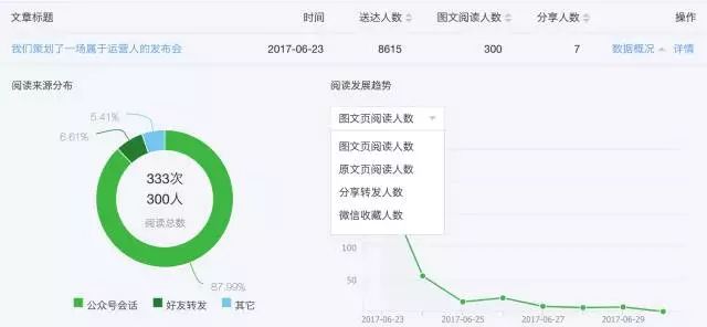 微信公众号背后有怎样的数据支撑