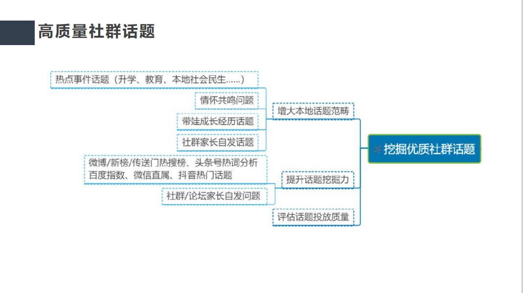 某K12教培增长负责人亲述：教你4招打造95%留存率家长群