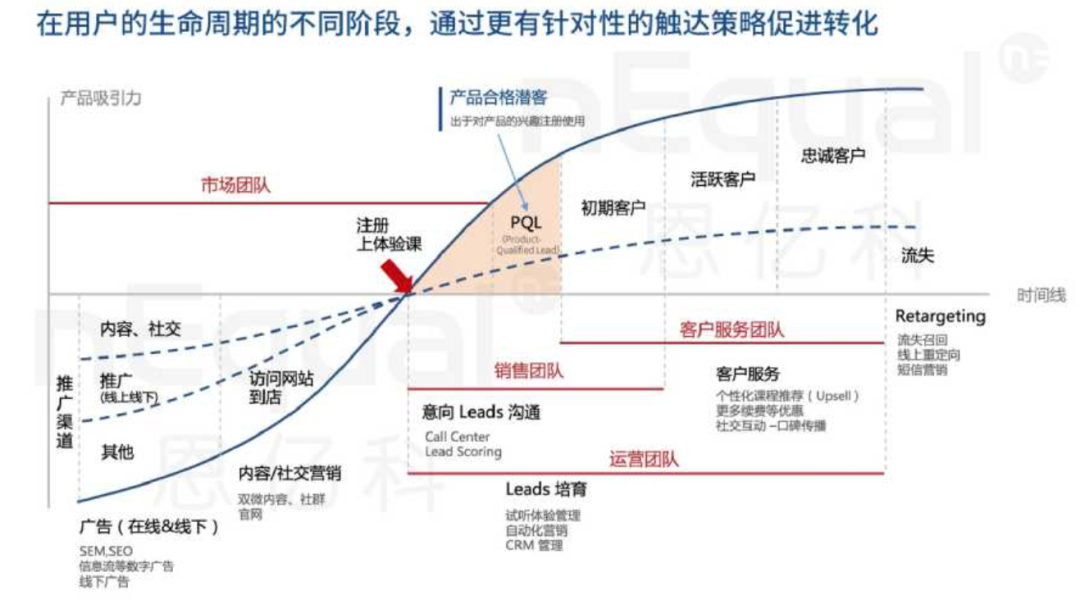 深度揭秘“私域流量”赚钱公式！90后微信年赚8000万的秘密！