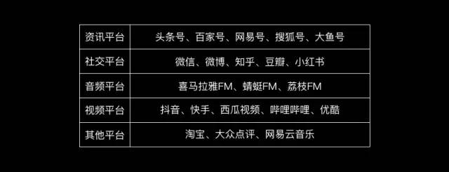 如何构建完整的运营矩阵，抓住私域流量？