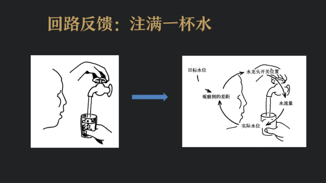 高手，都有系统性思维