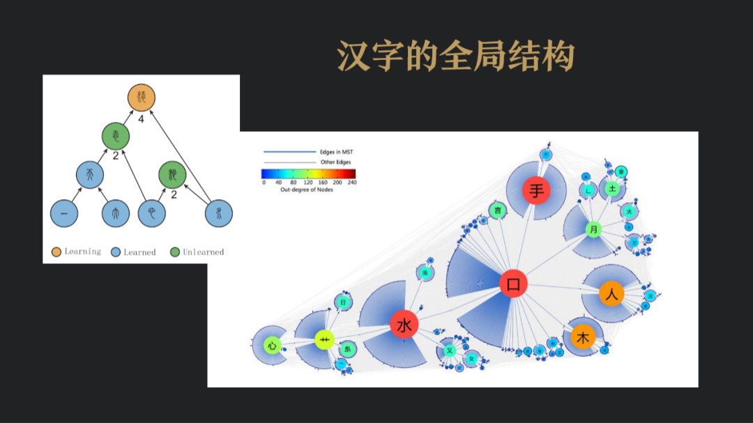 高手，都有系统性思维