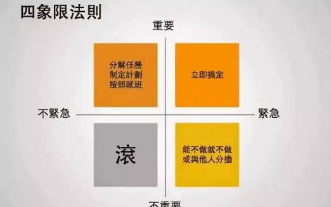 日常工作必备工具模型TOP10