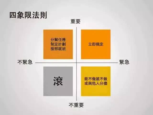 日常工作必备工具模型TOP10