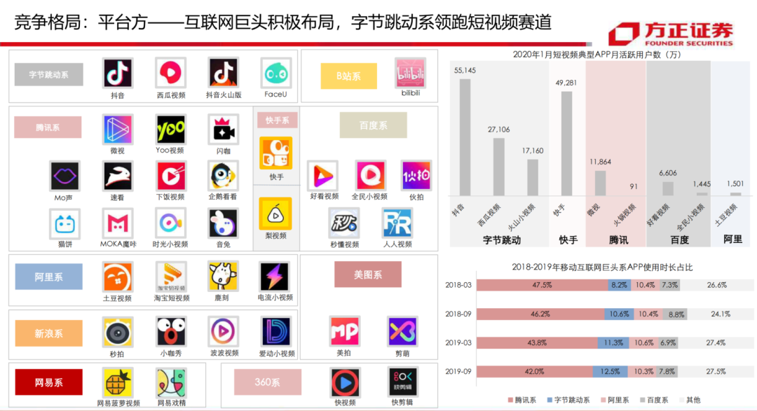 短视频平台竞品分析（抖音、快手、视频号、西瓜、微视、好看）