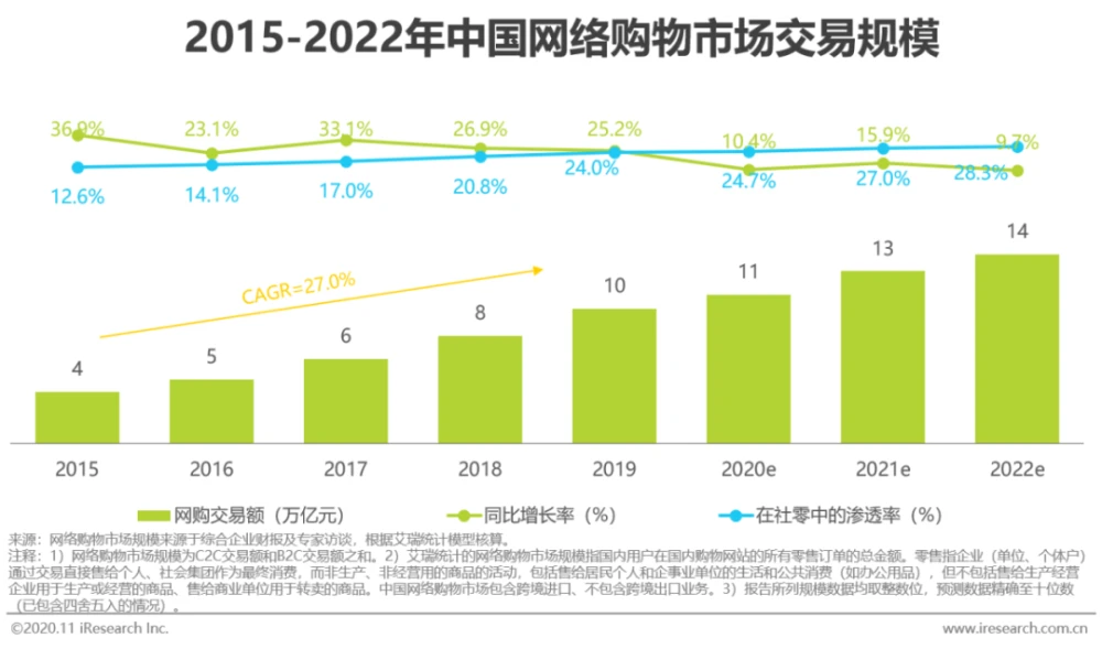 豆瓣竞品分析