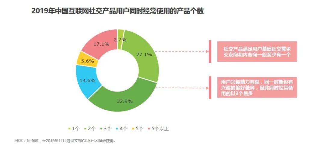 豆瓣竞品分析