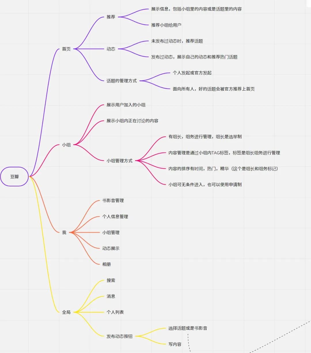 豆瓣竞品分析