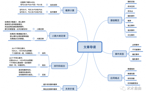 数据分析必备：概率论基础知识