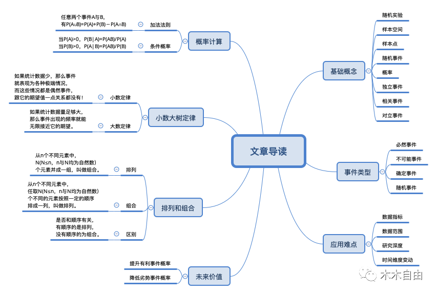 数据分析必备：概率论基础知识