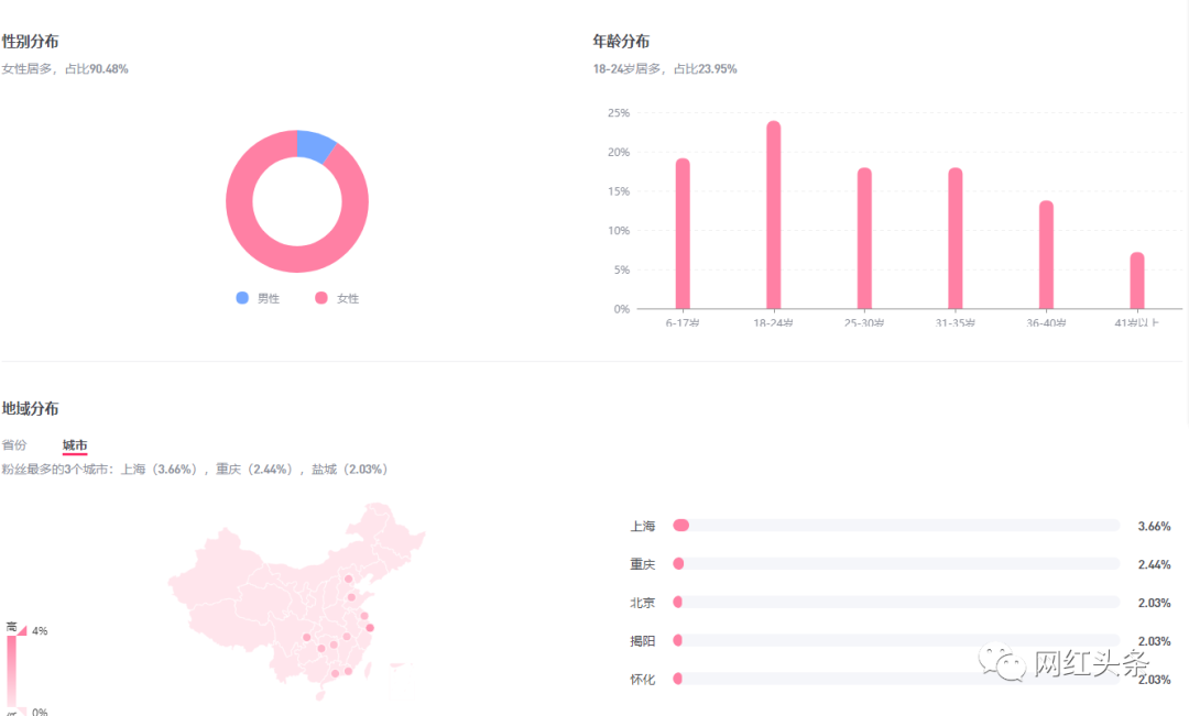 从0到坐拥3000万宝妈粉，揭秘母婴头部大号“年糕妈妈”的运营方法论