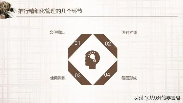 阿里高管如何轻松管理万人团队：精细化管理（落地版）PPT