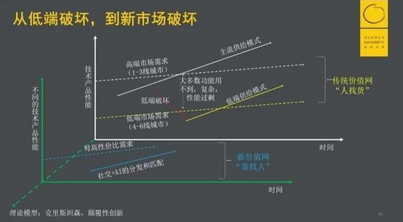 深度复盘拼多多五年崛起路径：三个根本问题，四个底层逻辑