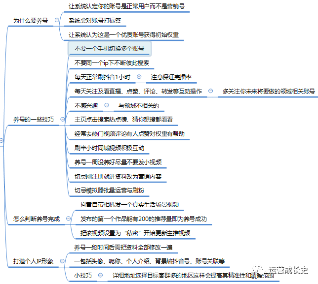 超详细抖音运营指南