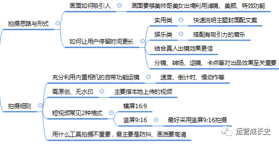 超详细抖音运营指南