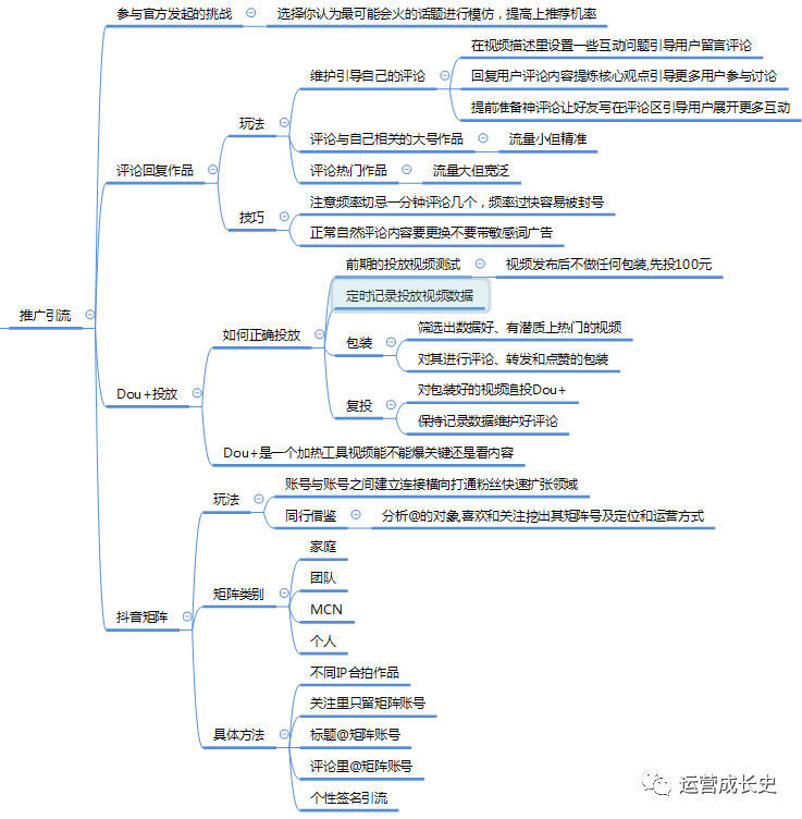 超详细抖音运营指南