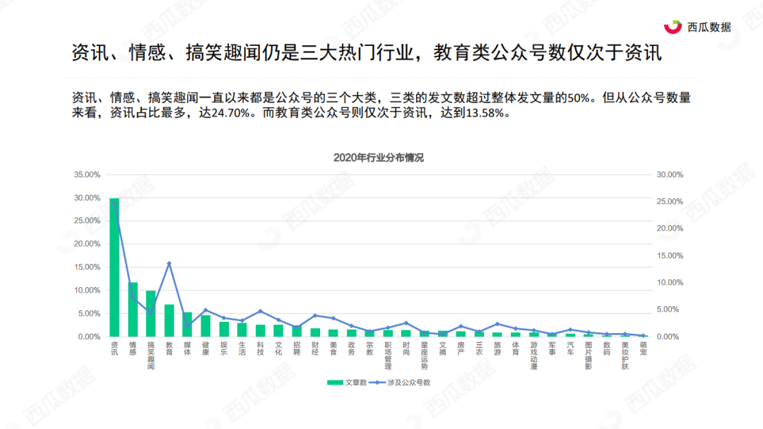 西瓜君：2020年公众号生态趋势调查报告