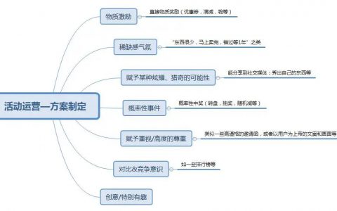 活动策划上线及复盘（sop）