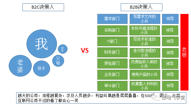 B2B行业,数据分析该怎么做?(基础篇) B2B行业,数据分析该怎么做?(基础篇)