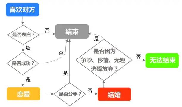 数据运营：驱动业务的数据分析实战