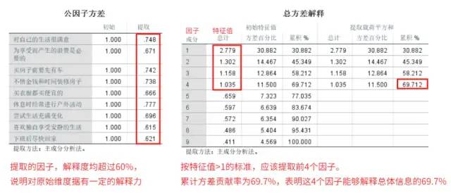 数据运营：驱动业务的数据分析实战