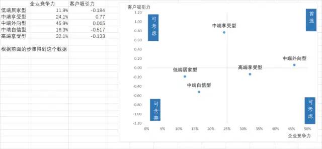 数据运营：驱动业务的数据分析实战