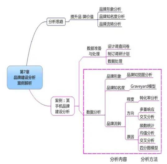 数据运营：驱动业务的数据分析实战