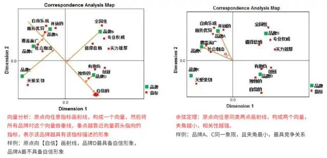 数据运营：驱动业务的数据分析实战