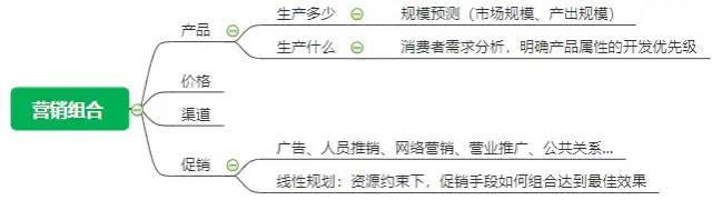 数据运营：驱动业务的数据分析实战