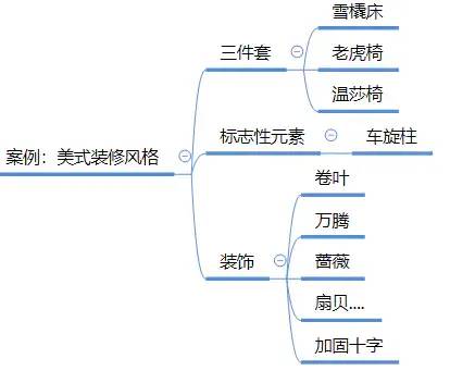 从运营到店长——店铺定位篇