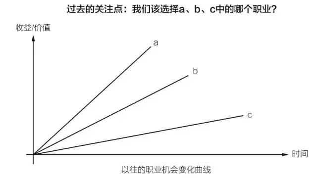 非线性成长-如何实现自我持续增长（附思维导图）