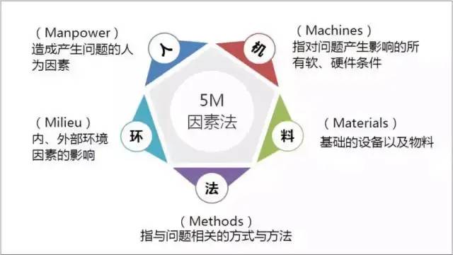 日常工作必备工具模型TOP10