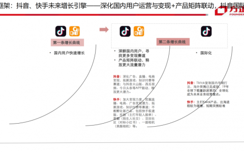 短视频平台竞品分析（抖音、快手、视频号、西瓜、微视、好看）