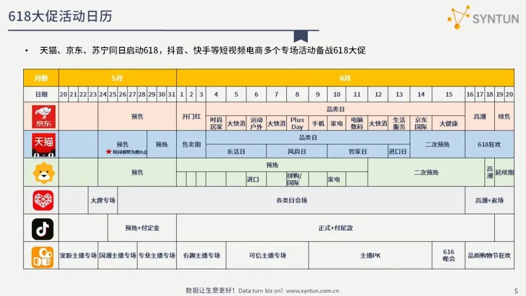 解读2021年618全网电商销售数据