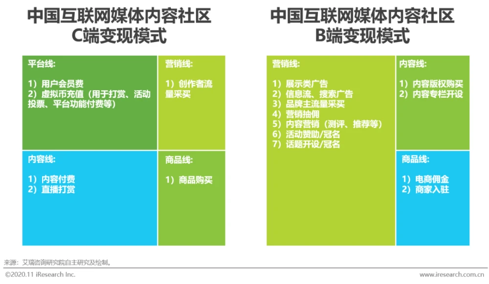 豆瓣竞品分析