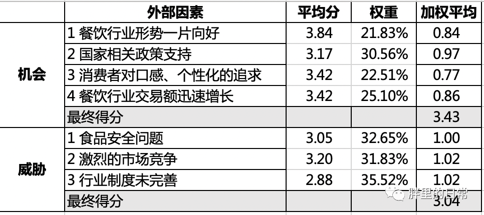 手把手教你SWOT分析实战！