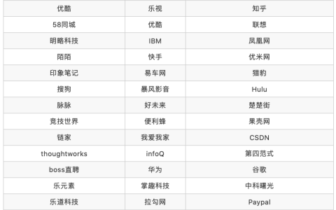 2020版：一二线城市知名互联网公司统计表格