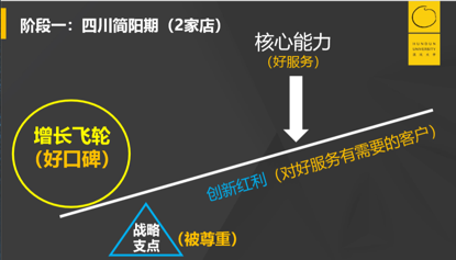 市值增长千万倍的海底捞，其关键节点时的决策模型是什么？