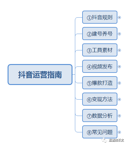 超详细抖音运营指南