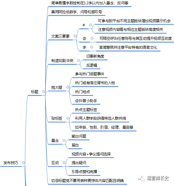 超详细抖音运营指南